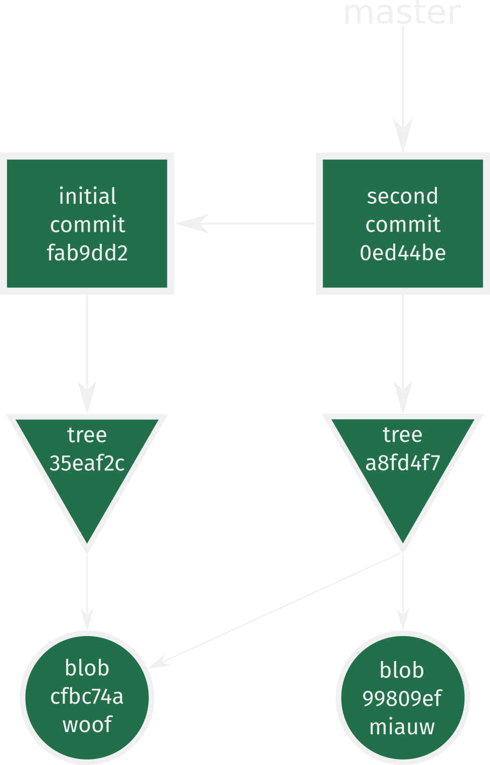 graph-manual-updated
